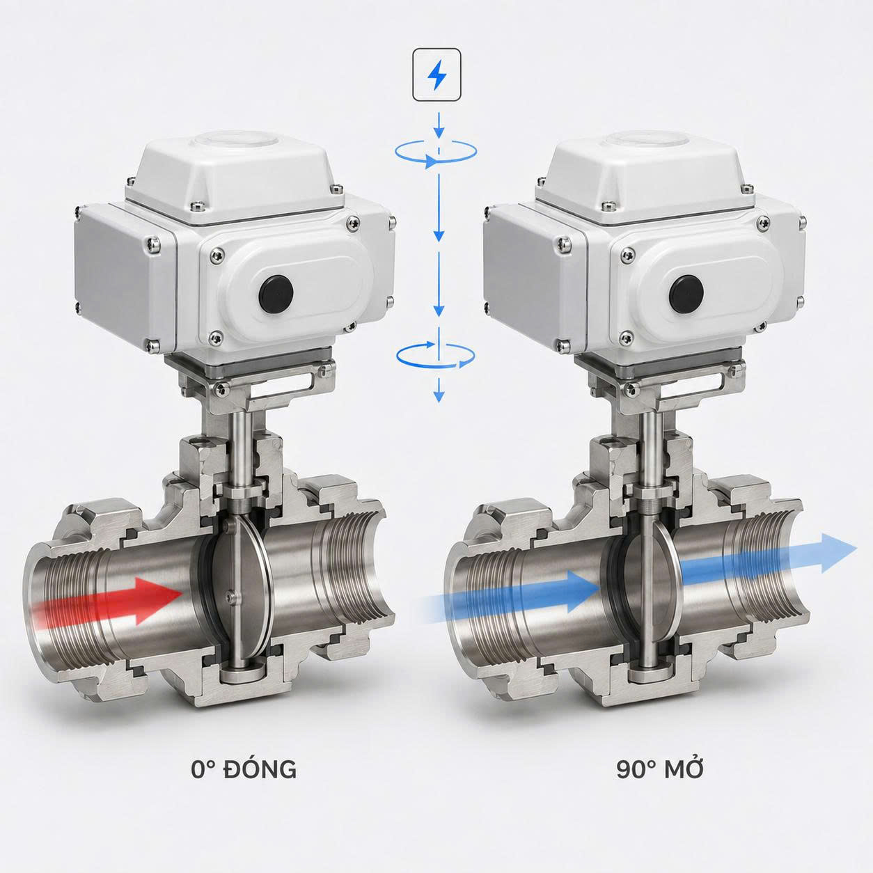 Nguyên lý đóng mở van bướm điện nối rắc co inox vi sinh