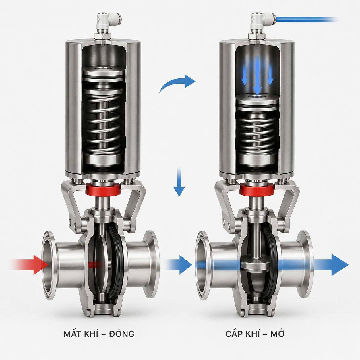 Nguyên lý đóng mở van bướm khí nén nối Clamp inox vi sinh
