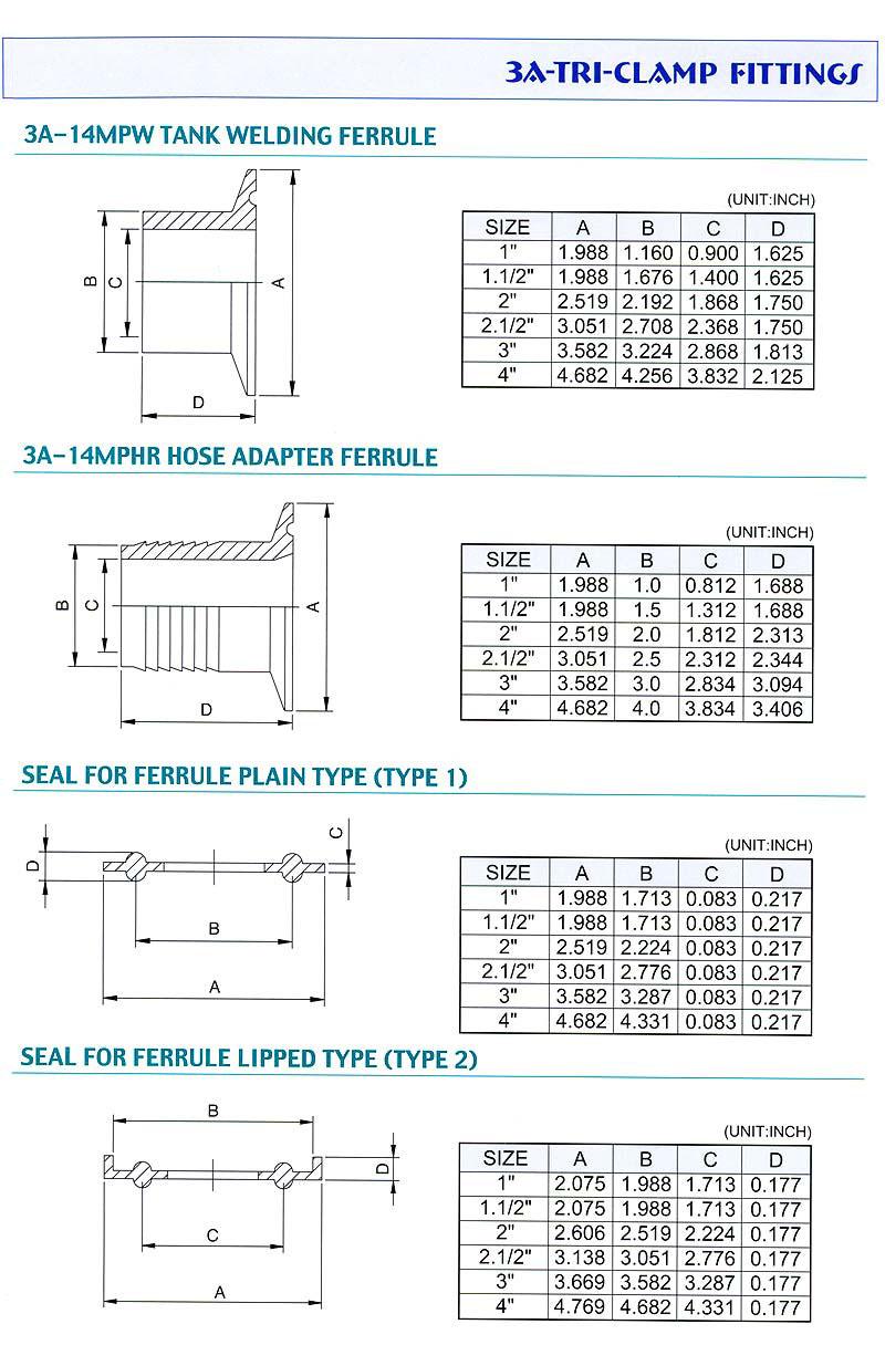 So sánh clamp inox vi sinh tiêu chuẩn DIN SMS và 3A