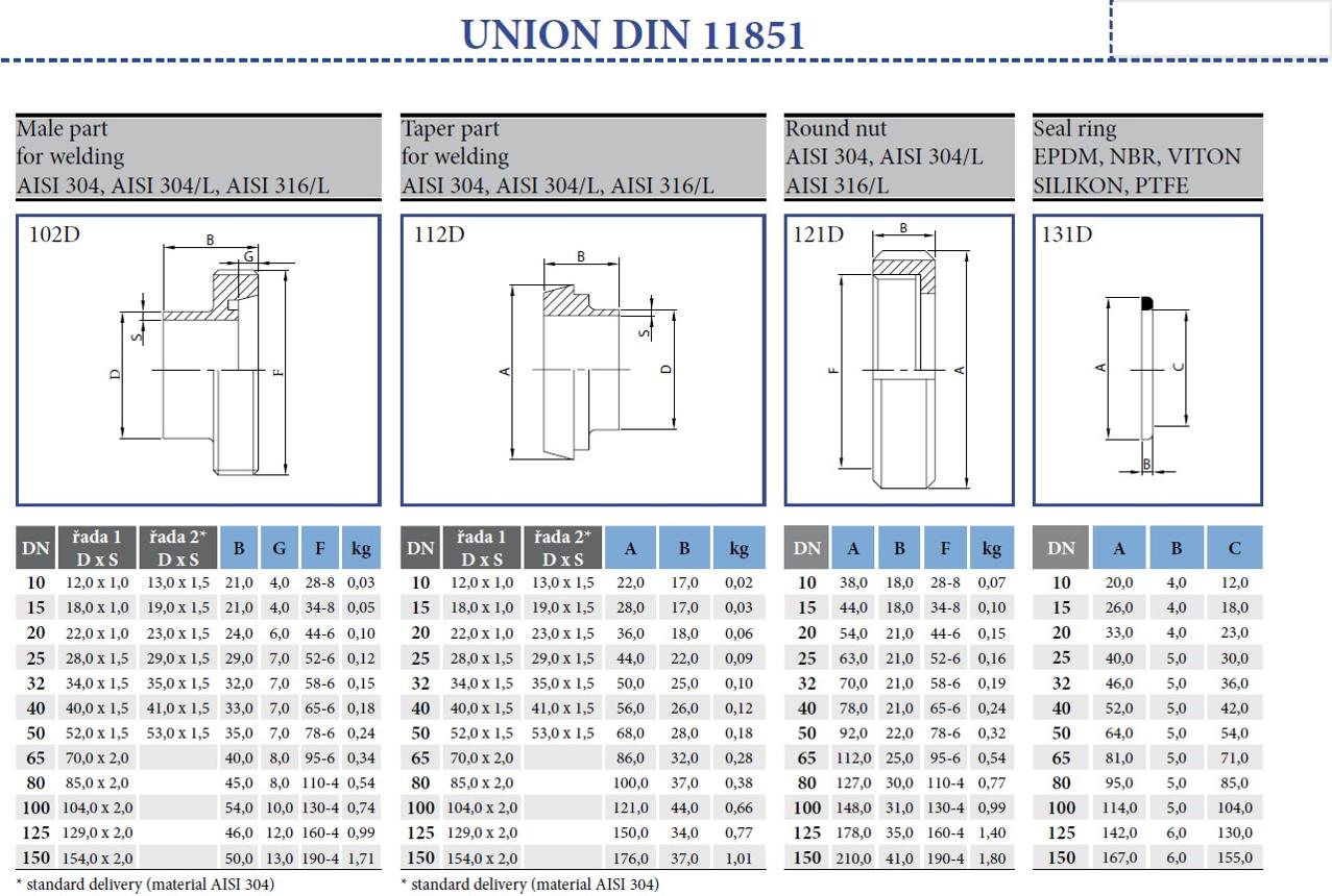 Các tiêu chuẩn lựa chọn inox vi sinh DIN SMS ASTM