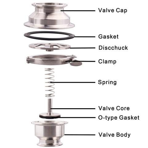 Cấu tạo van một chiều inox và các bộ phận bên trong