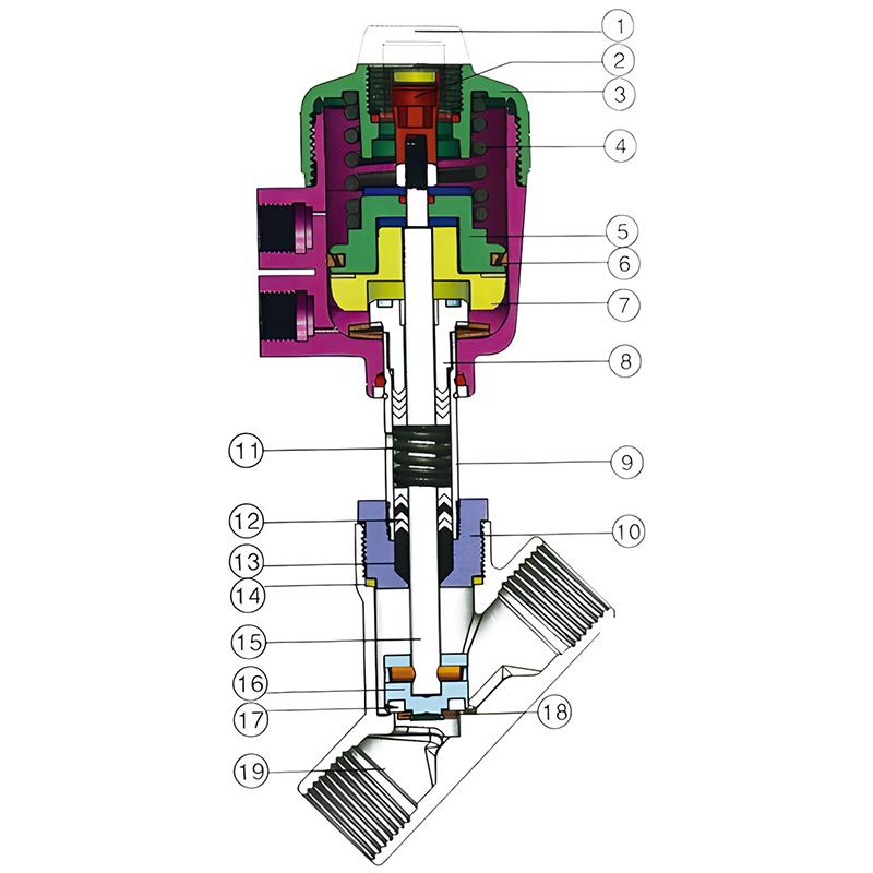 Cấu tạo van Y xiên khí nén inox và các bộ phận bên trong