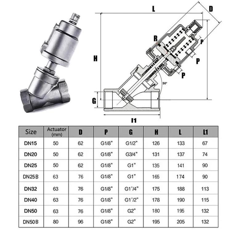 Thông số kỹ thuật van Y xiên khí nén inox DN15 đến DN50